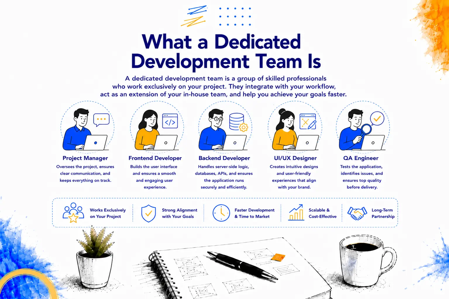 Dedicated development team