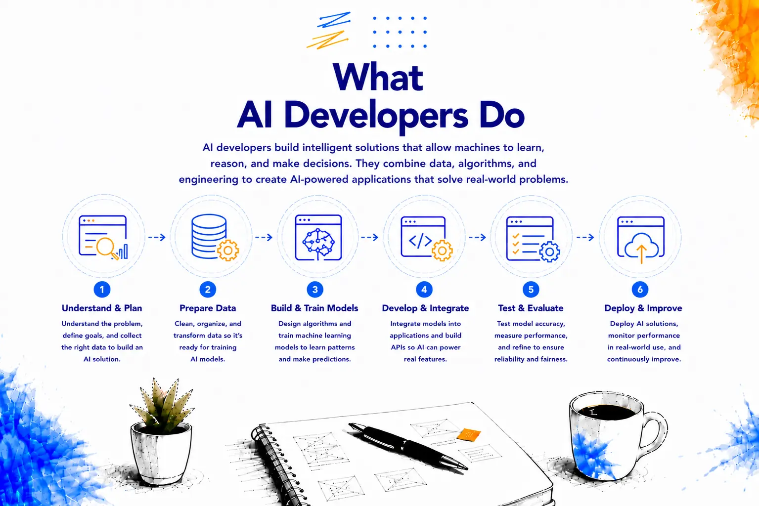 AI development