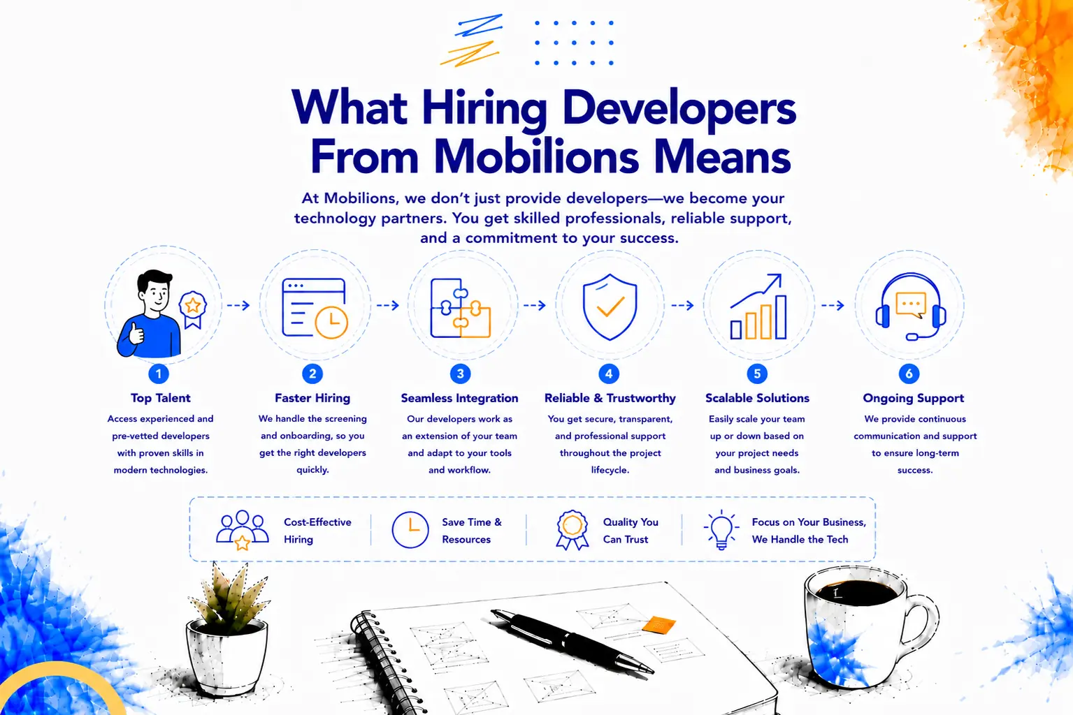 Hire software developers from Mobilions