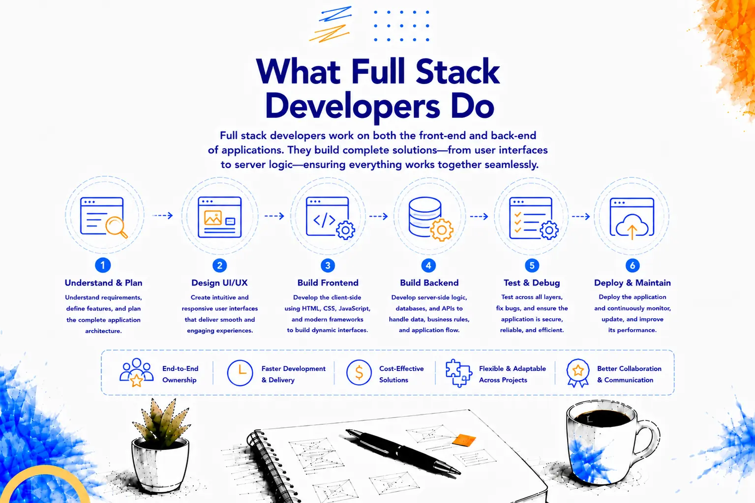 Full stack development