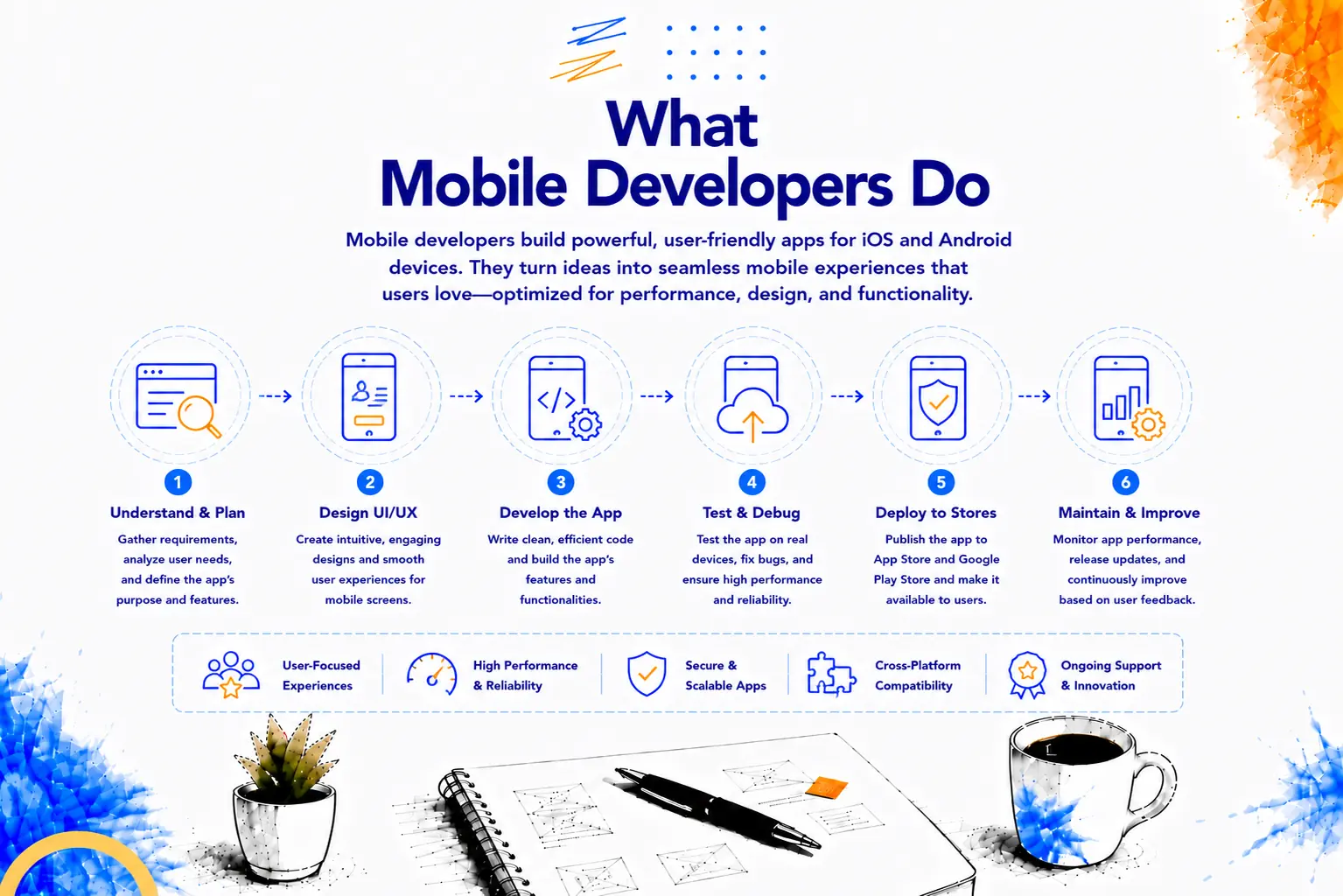 Mobile app development