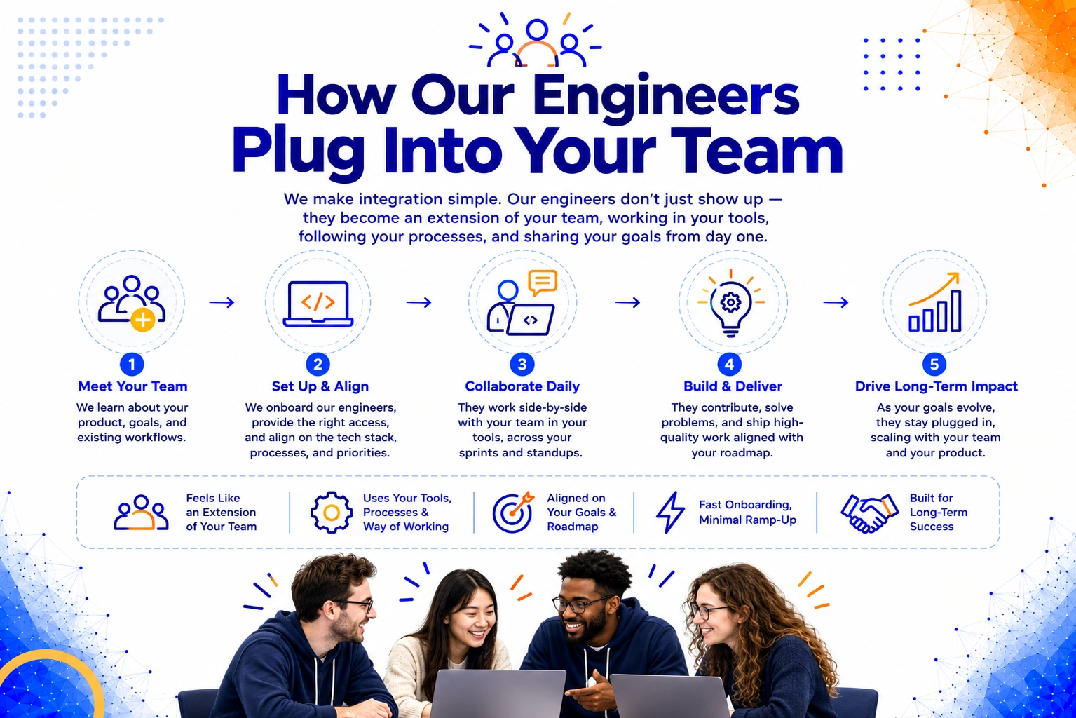 How our engineers plug into your team