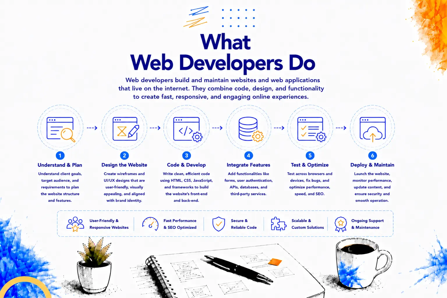 Web development