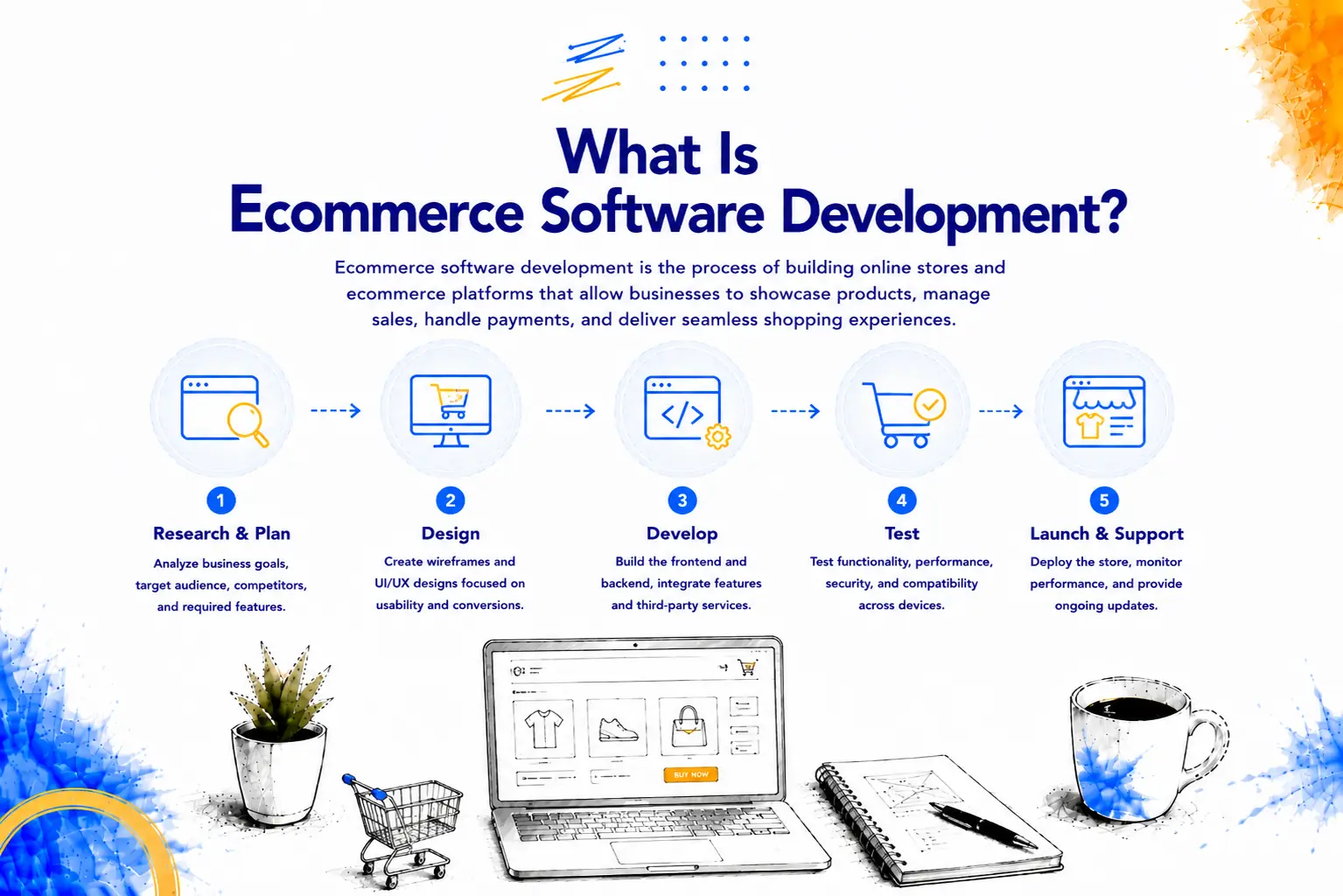 Ecommerce software development