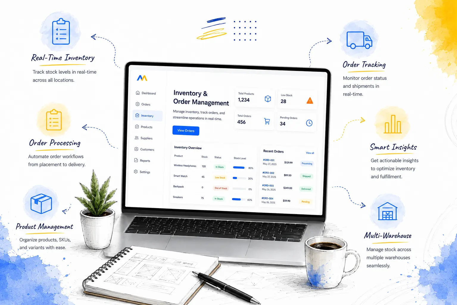 Inventory & Order Management