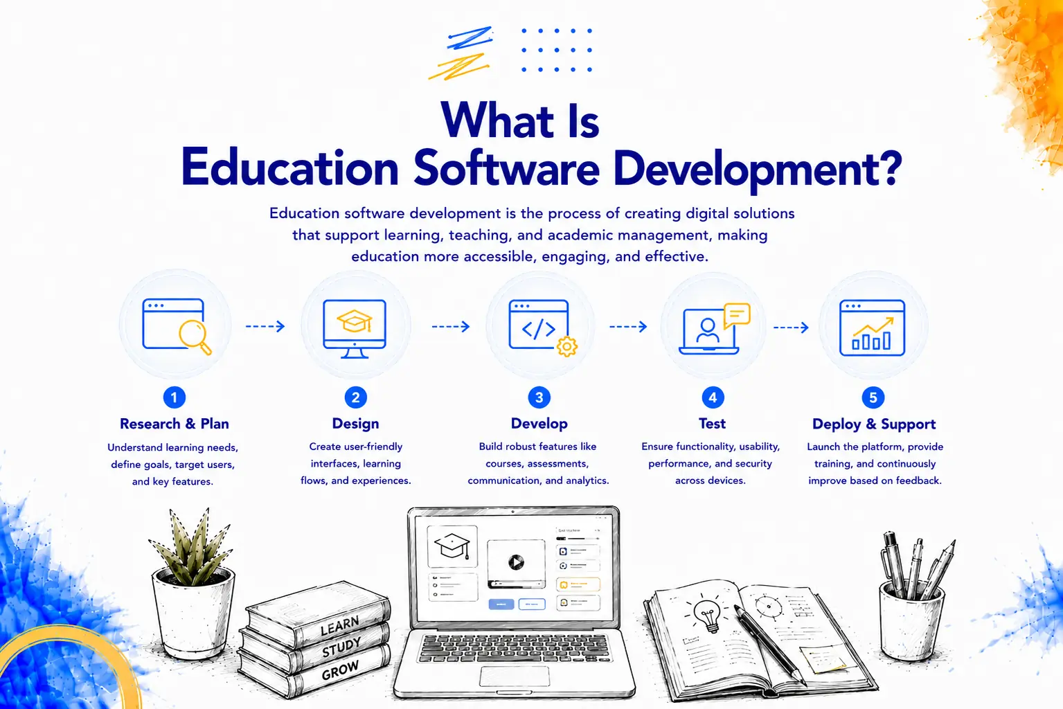 Education software development