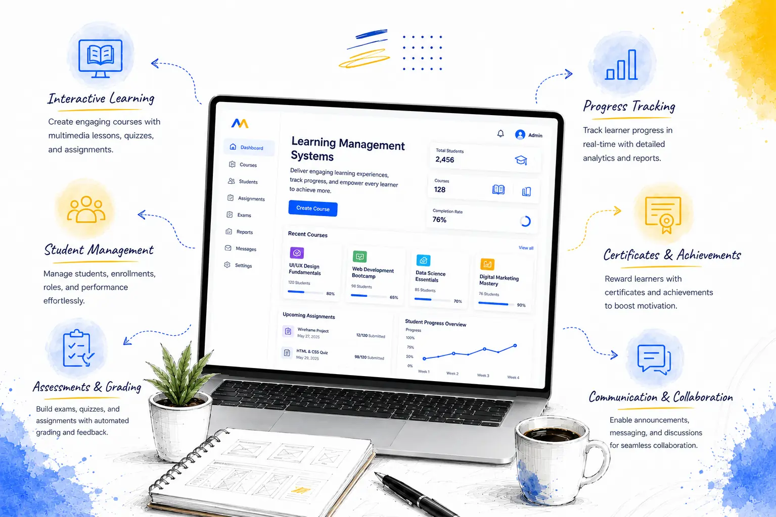 Learning Management Systems
