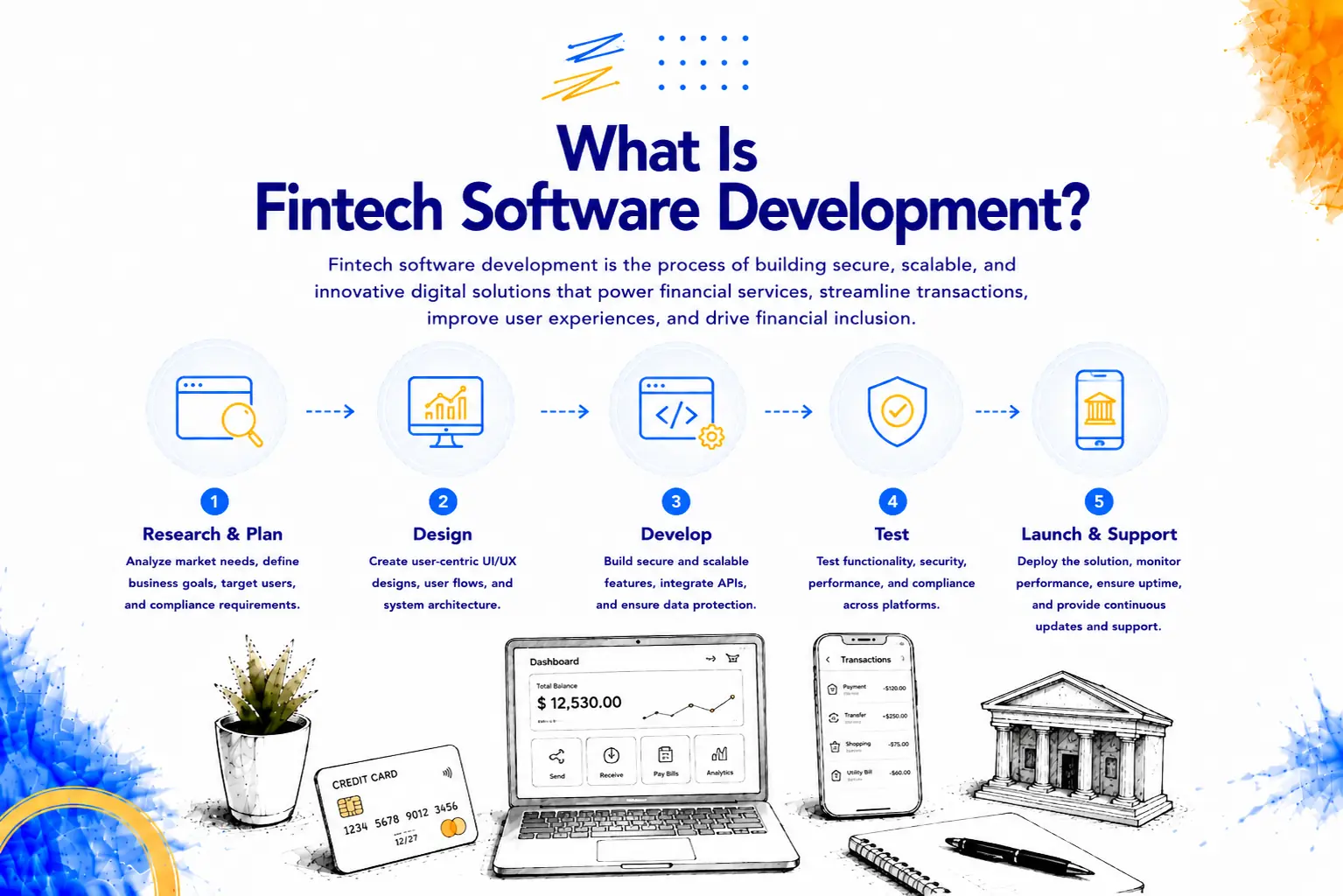 Fintech software development