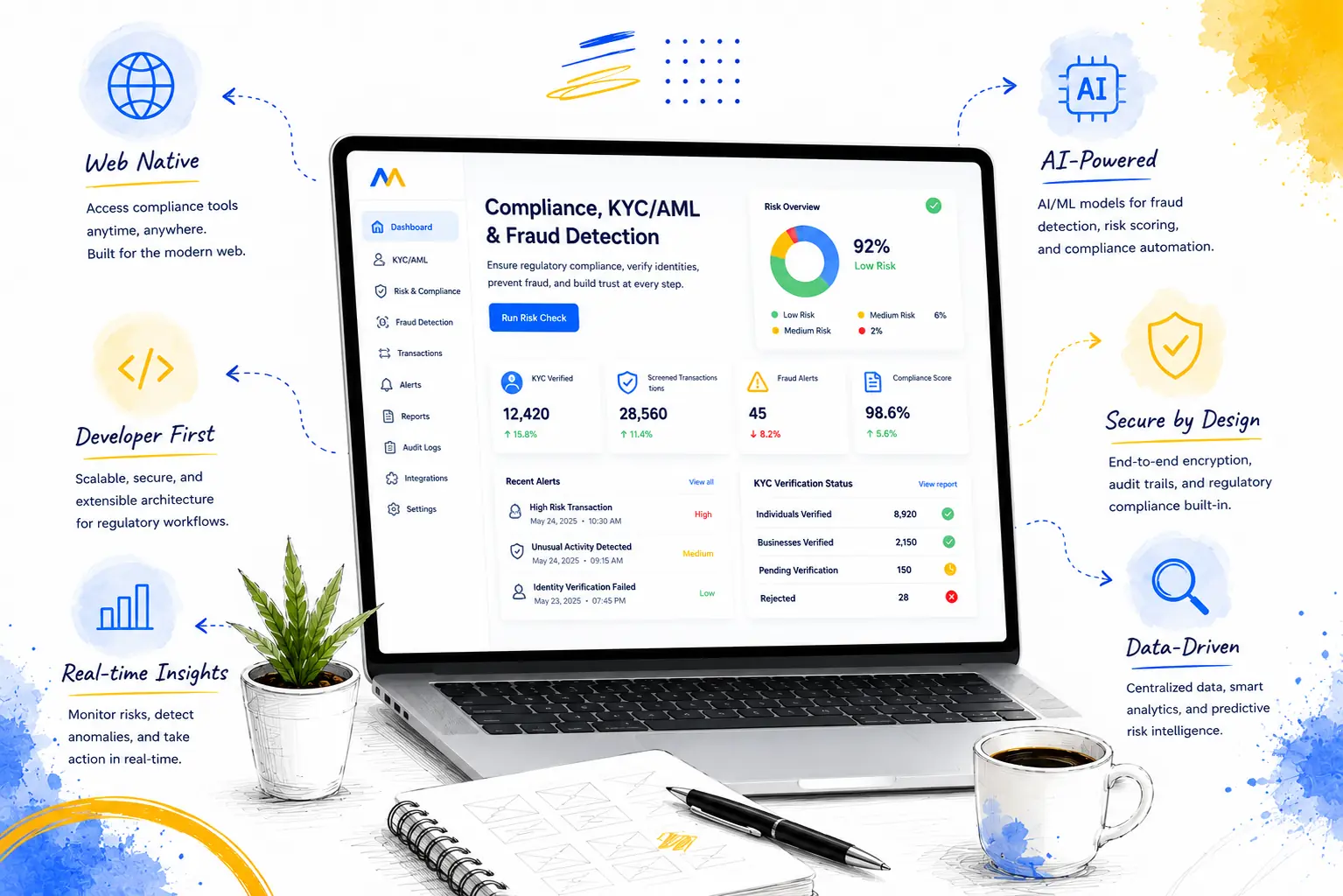 Compliance, KYC/AML & Fraud Detection