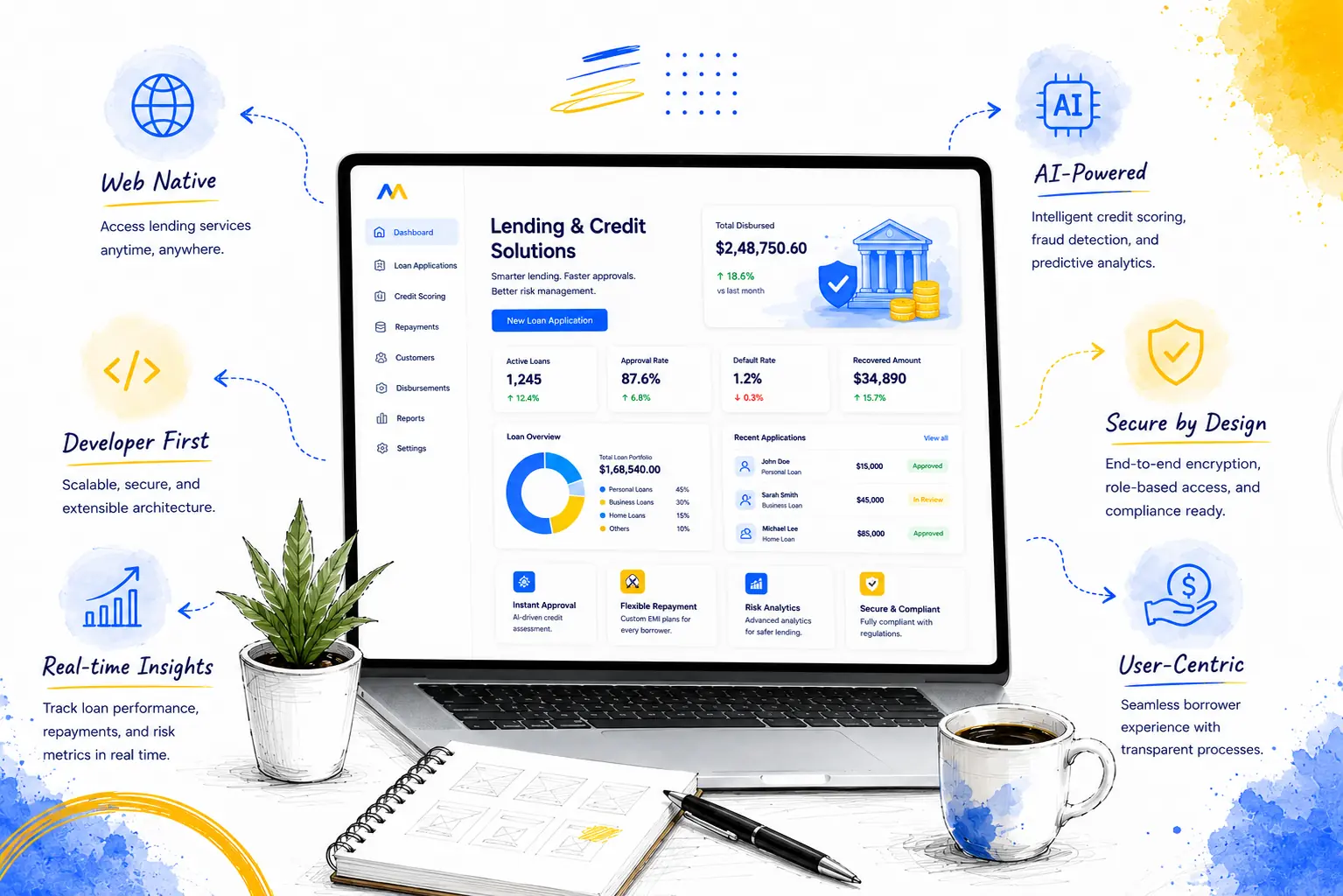Lending & Credit