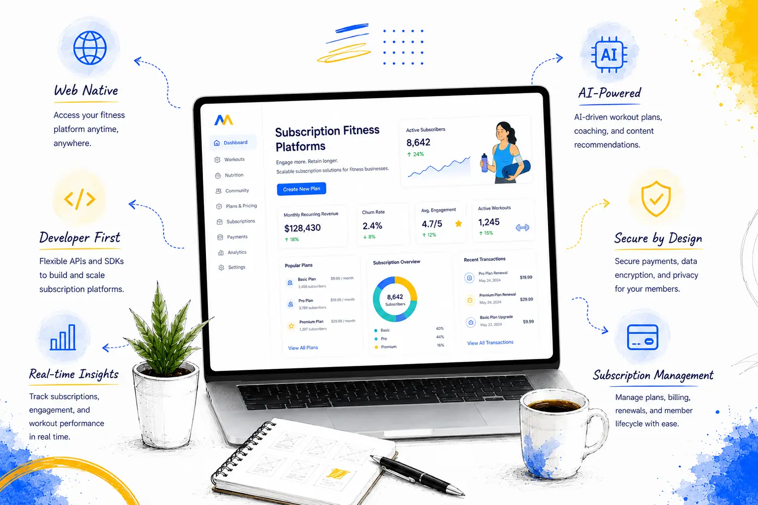 Subscription Fitness Platforms