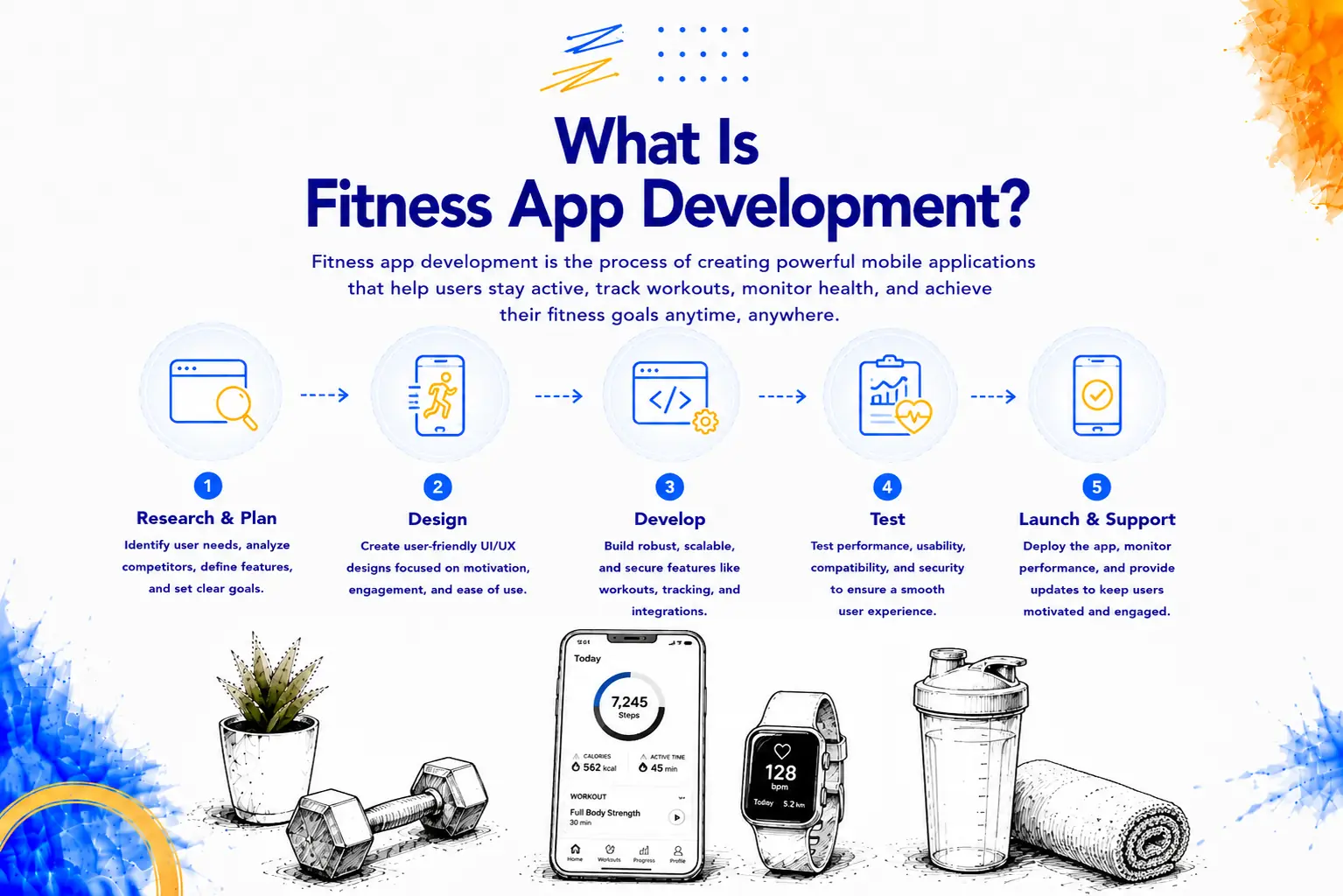 Fitness app development