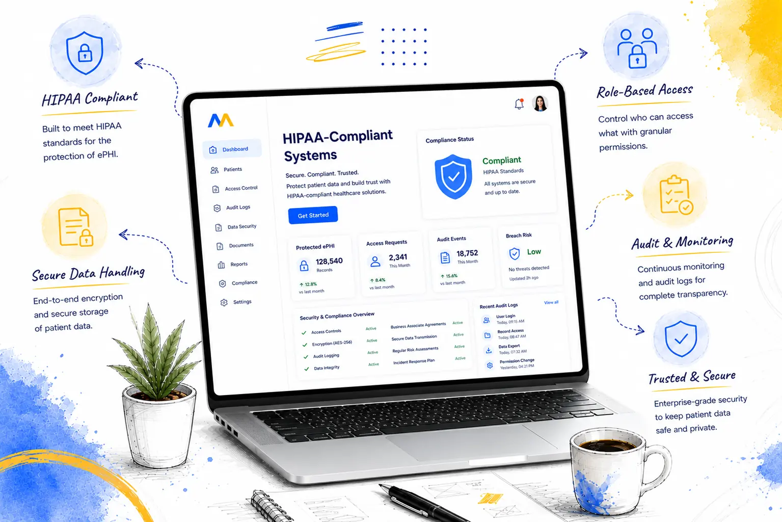 HIPAA-Compliant Systems