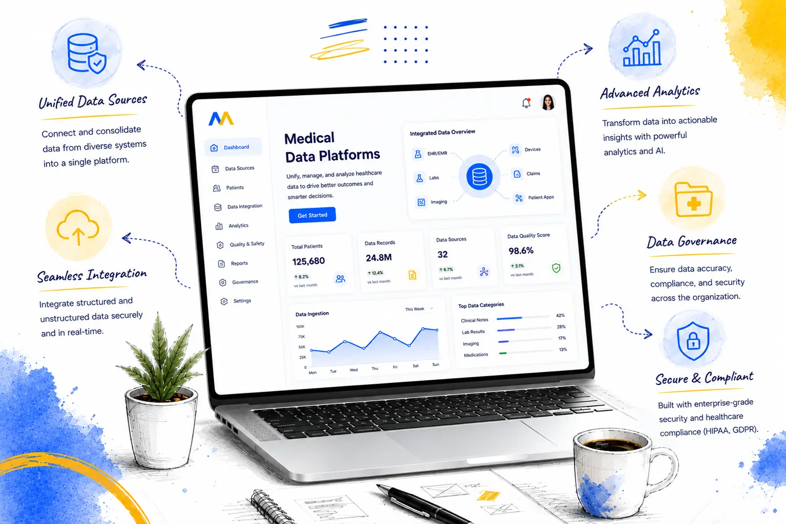 Medical Data Platforms