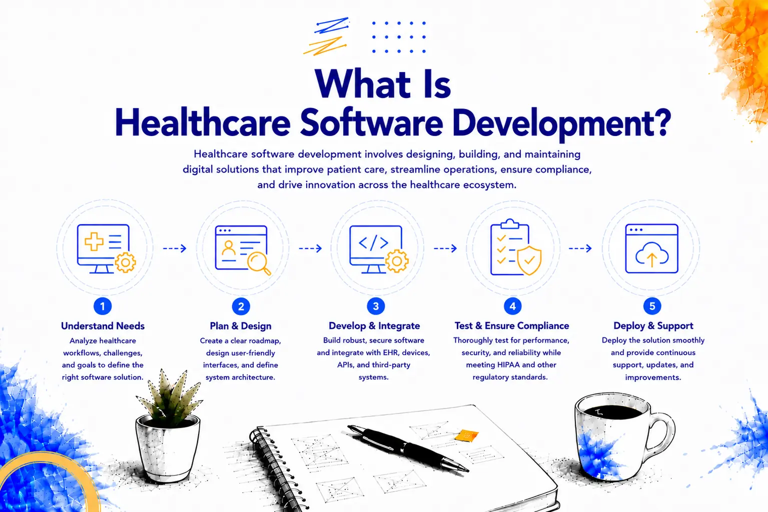 Healthcare software development