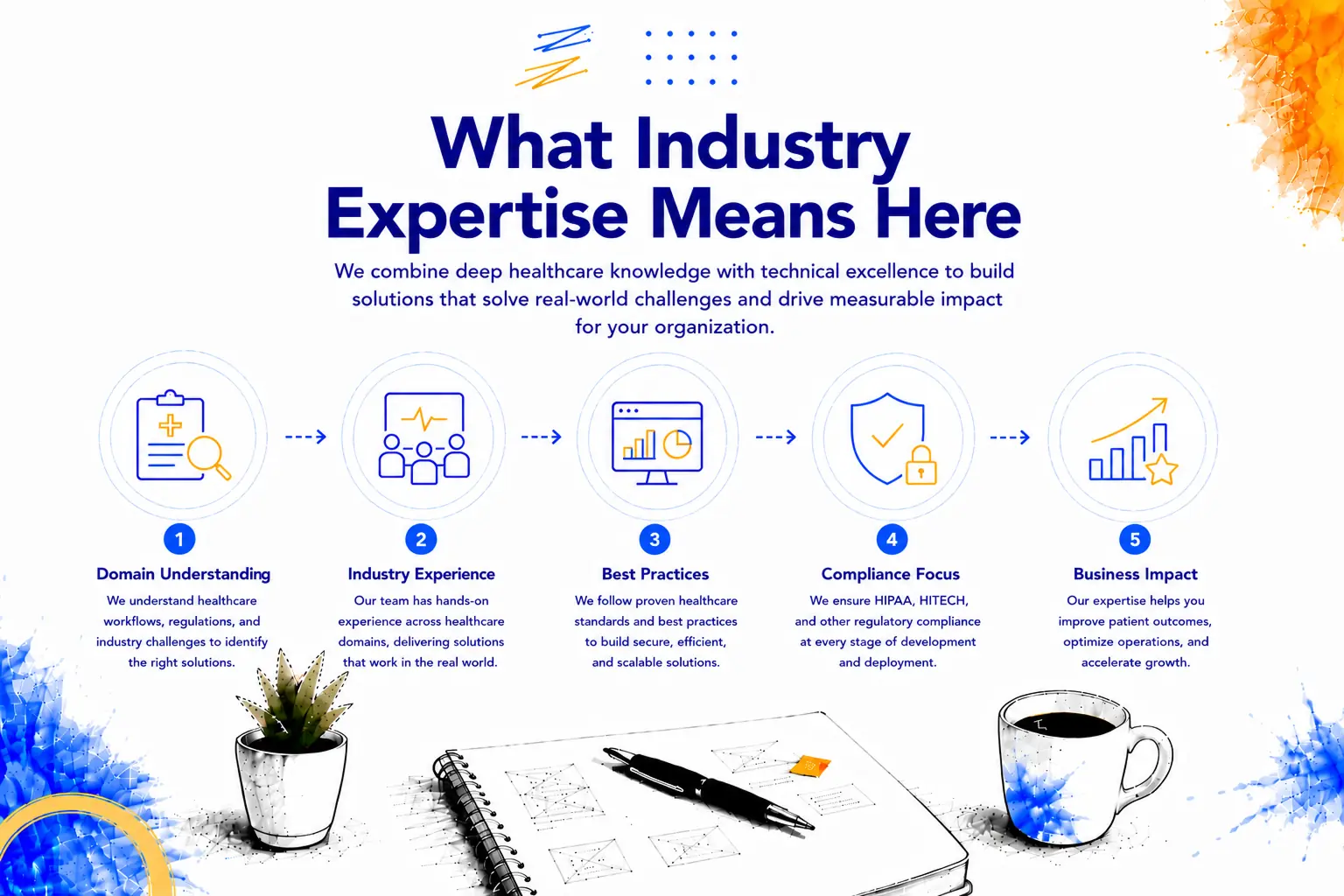 Industry-specific software development