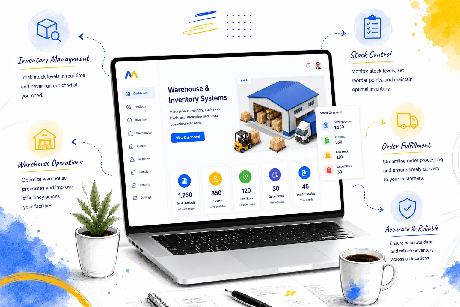 Warehouse & Inventory Systems
