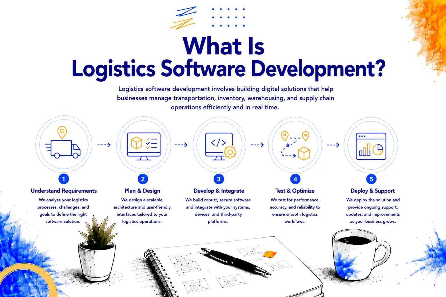 Logistics software development