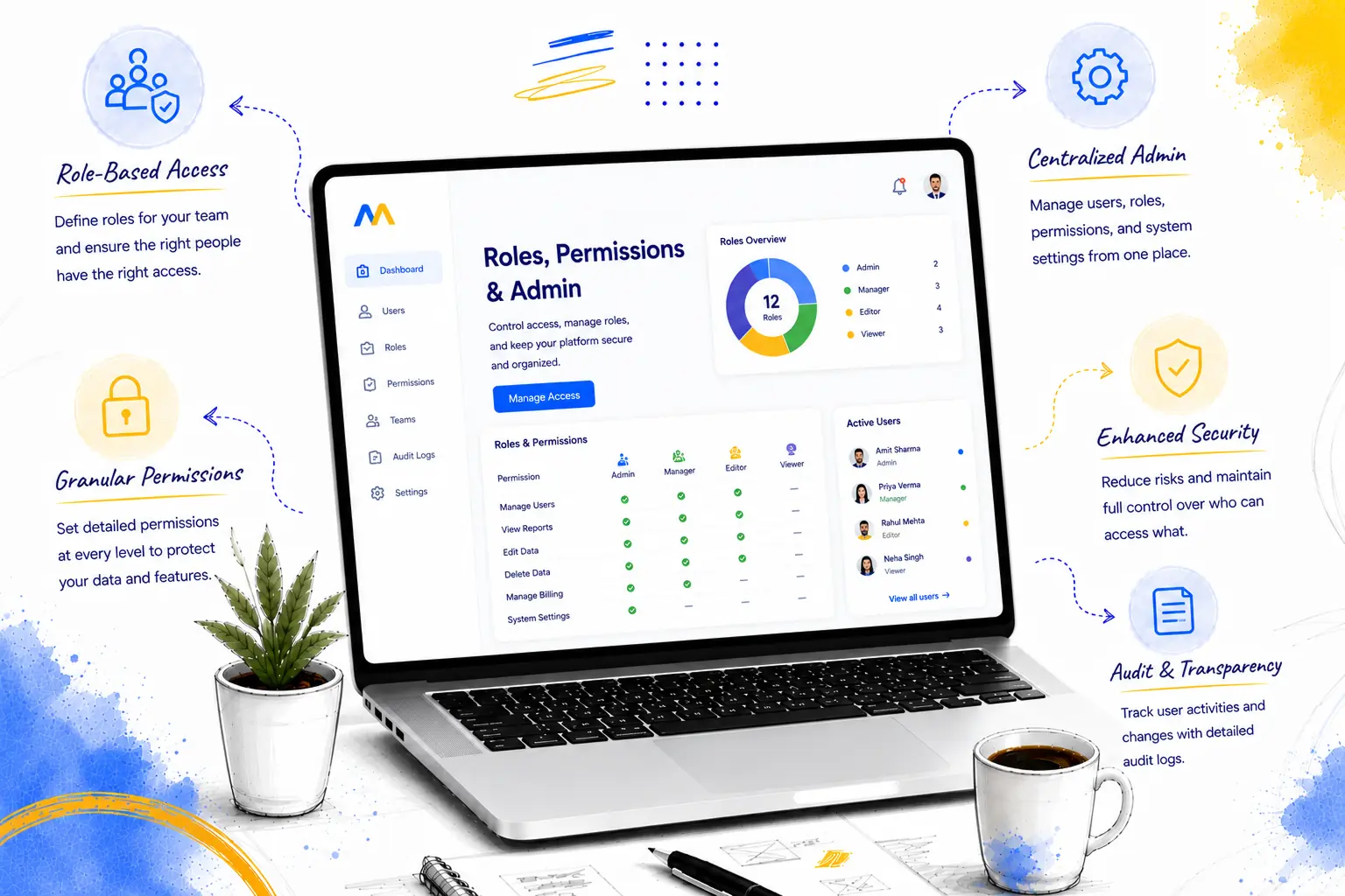 Roles, Permissions & Admin