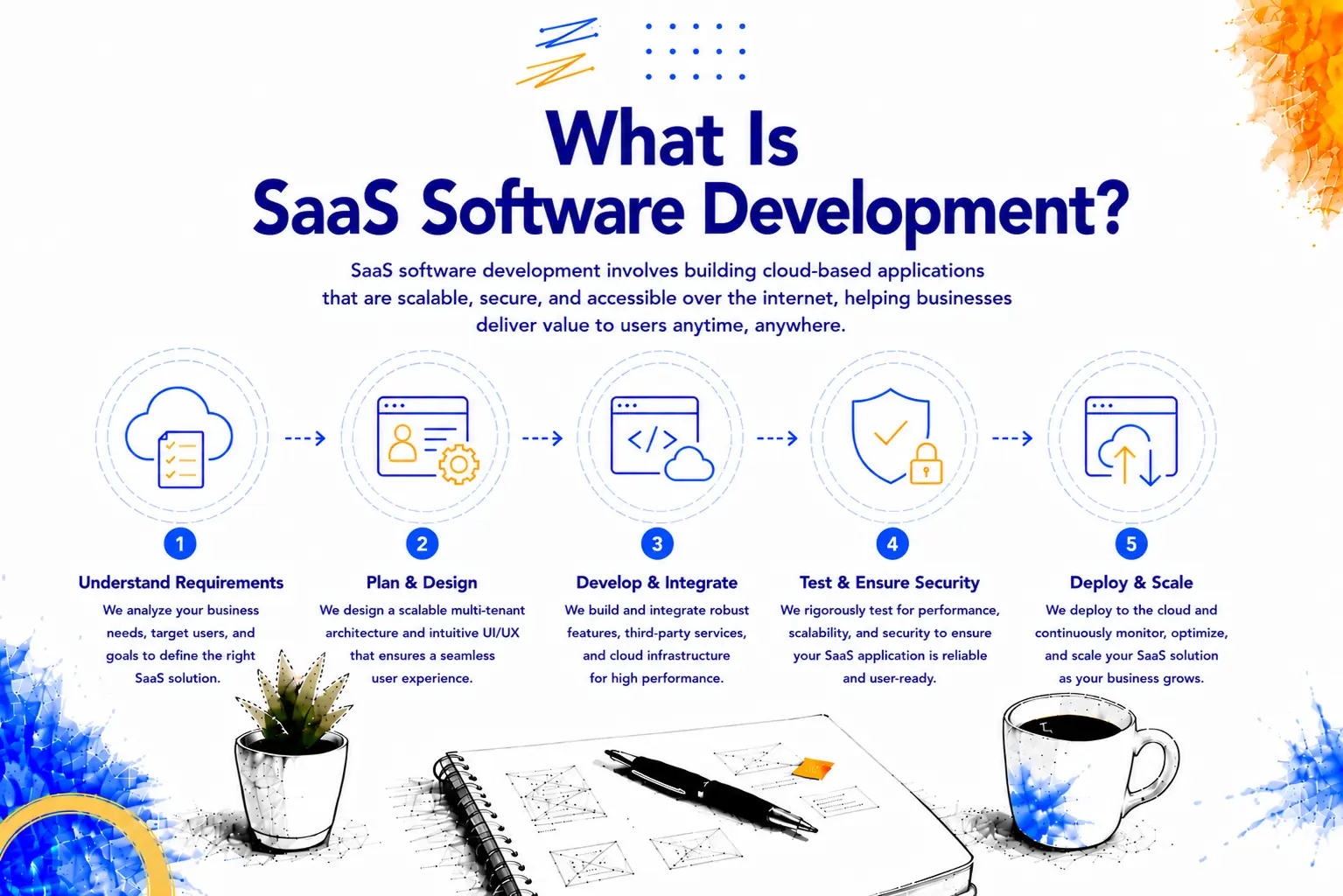 SaaS software development