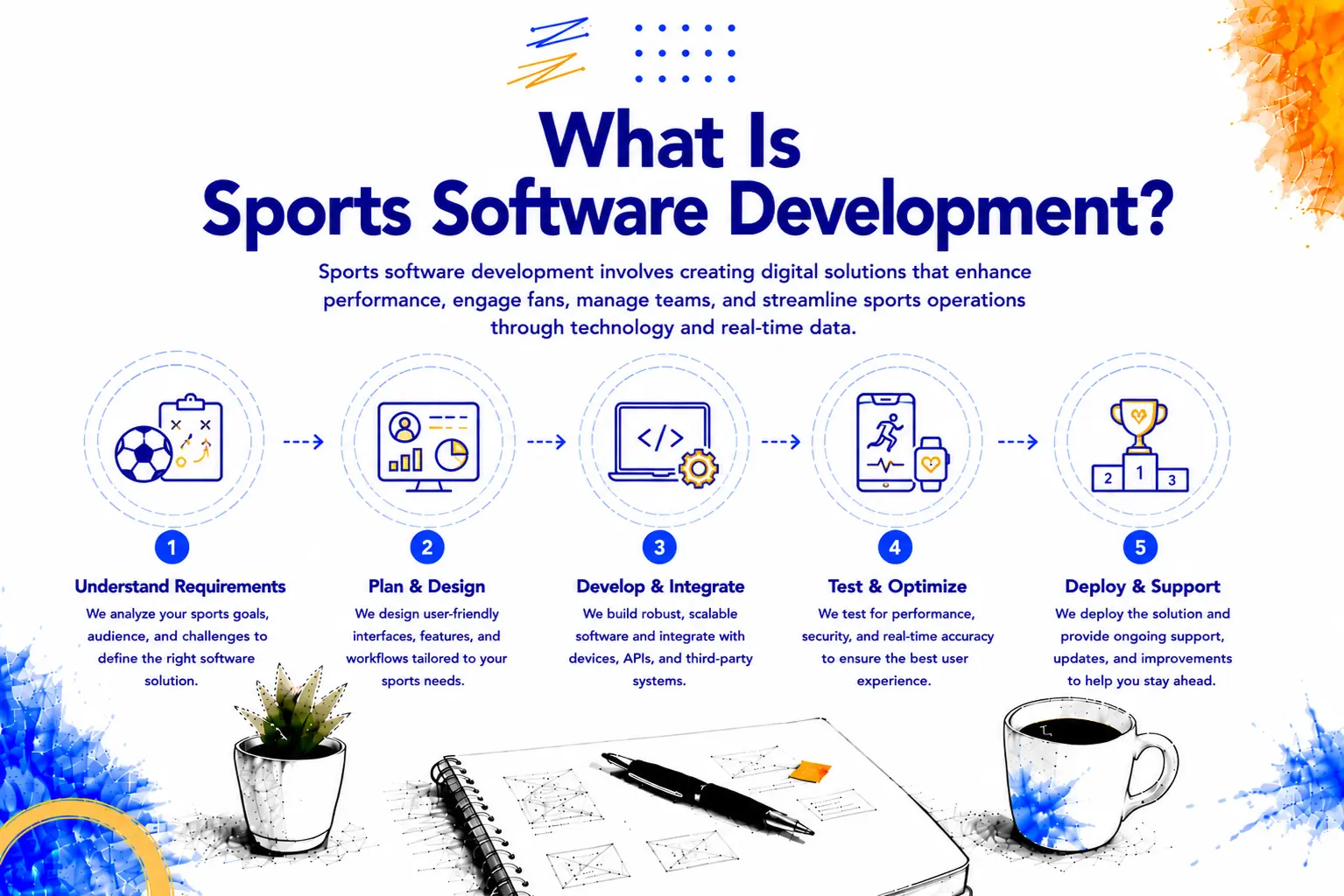 Sports software development