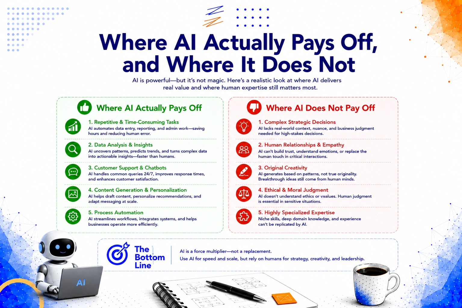 Where AI actually pays off, and where it does not