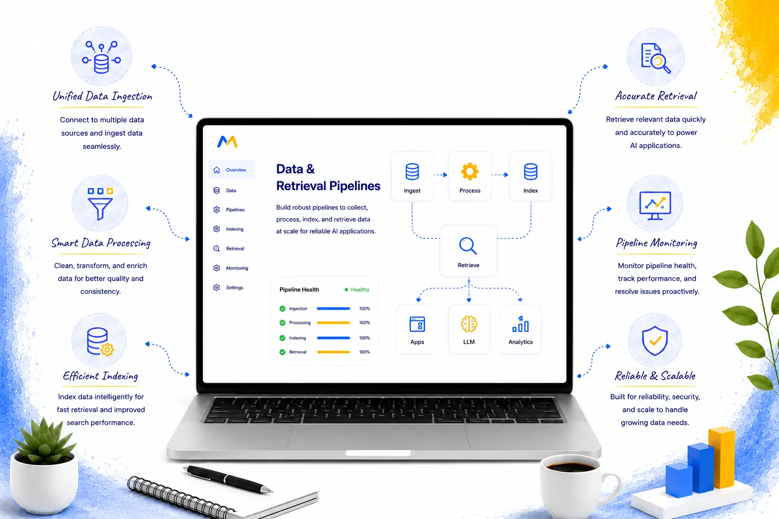 Data & Retrieval Pipelines