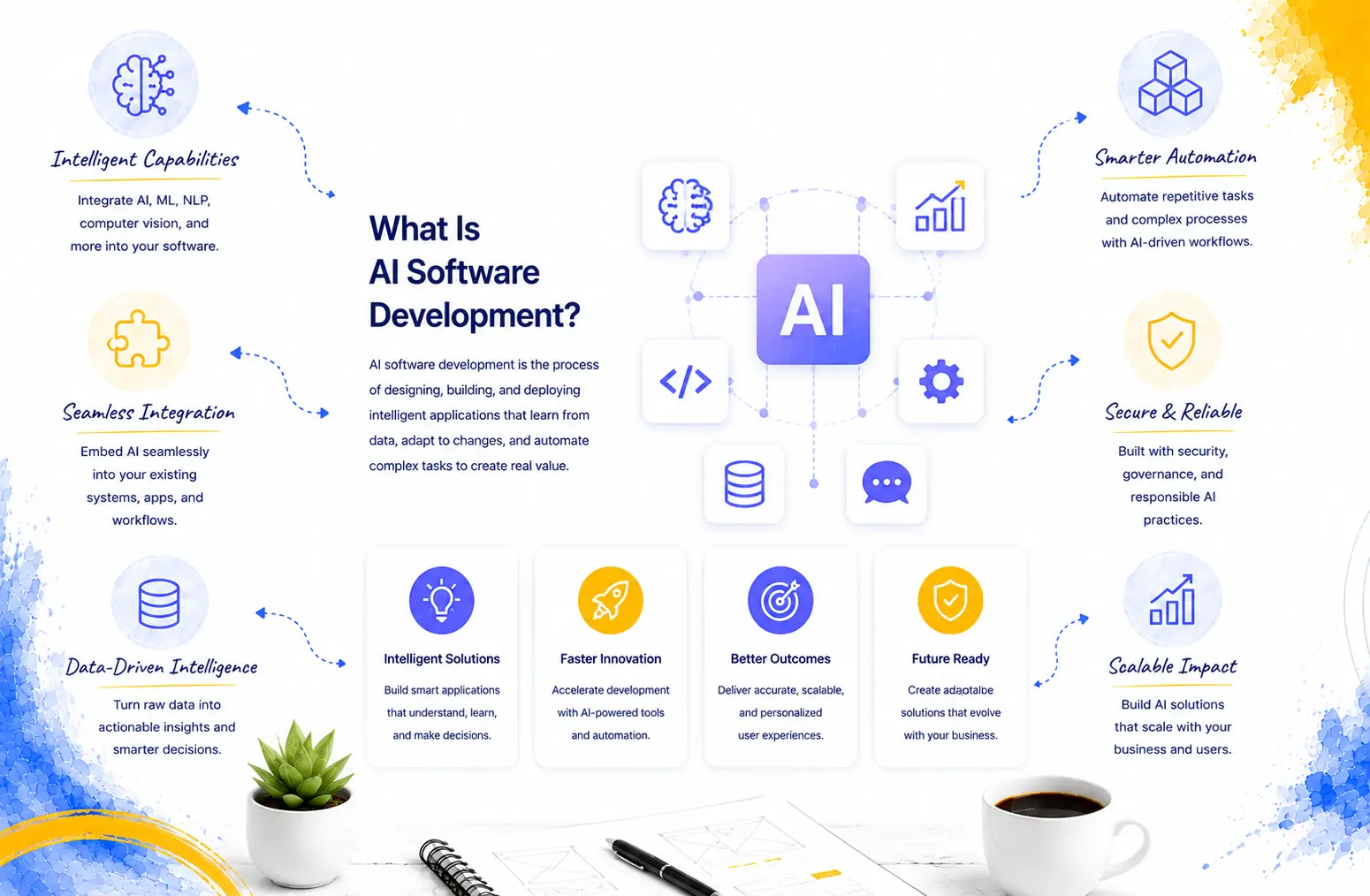 AI software development
