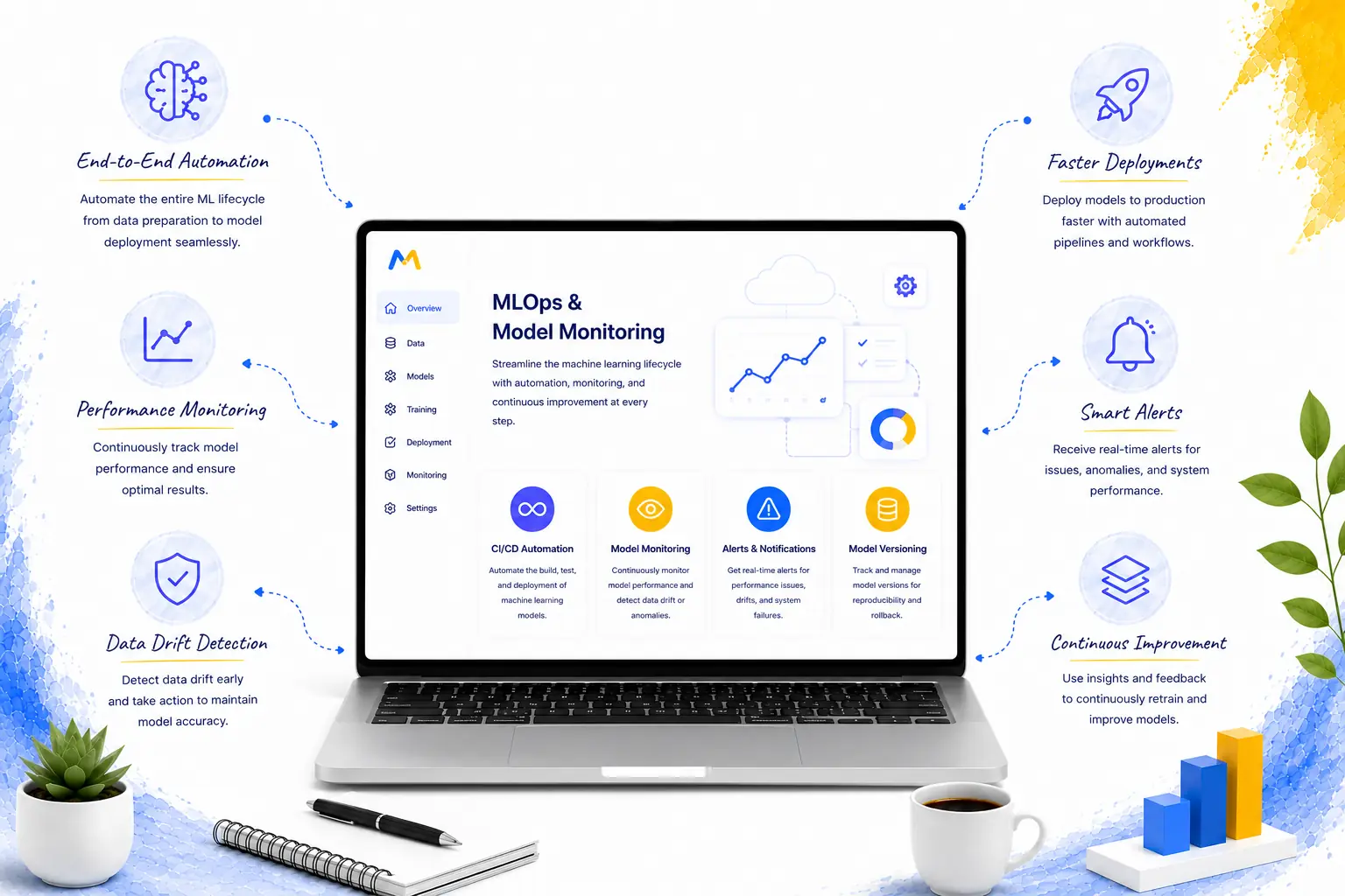 MLOps & Model Monitoring