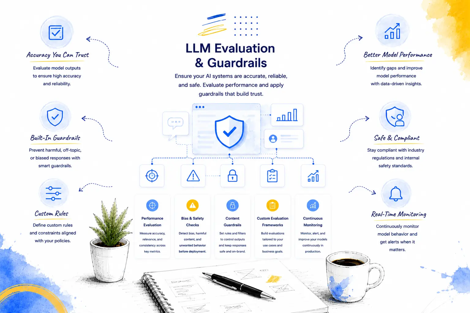 LLM Evaluation & Guardrails
