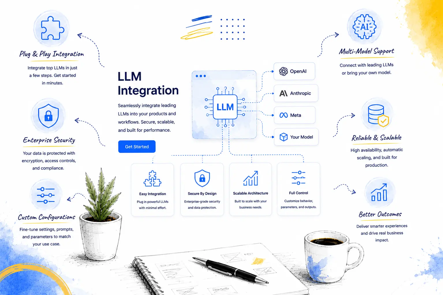 LLM Integration