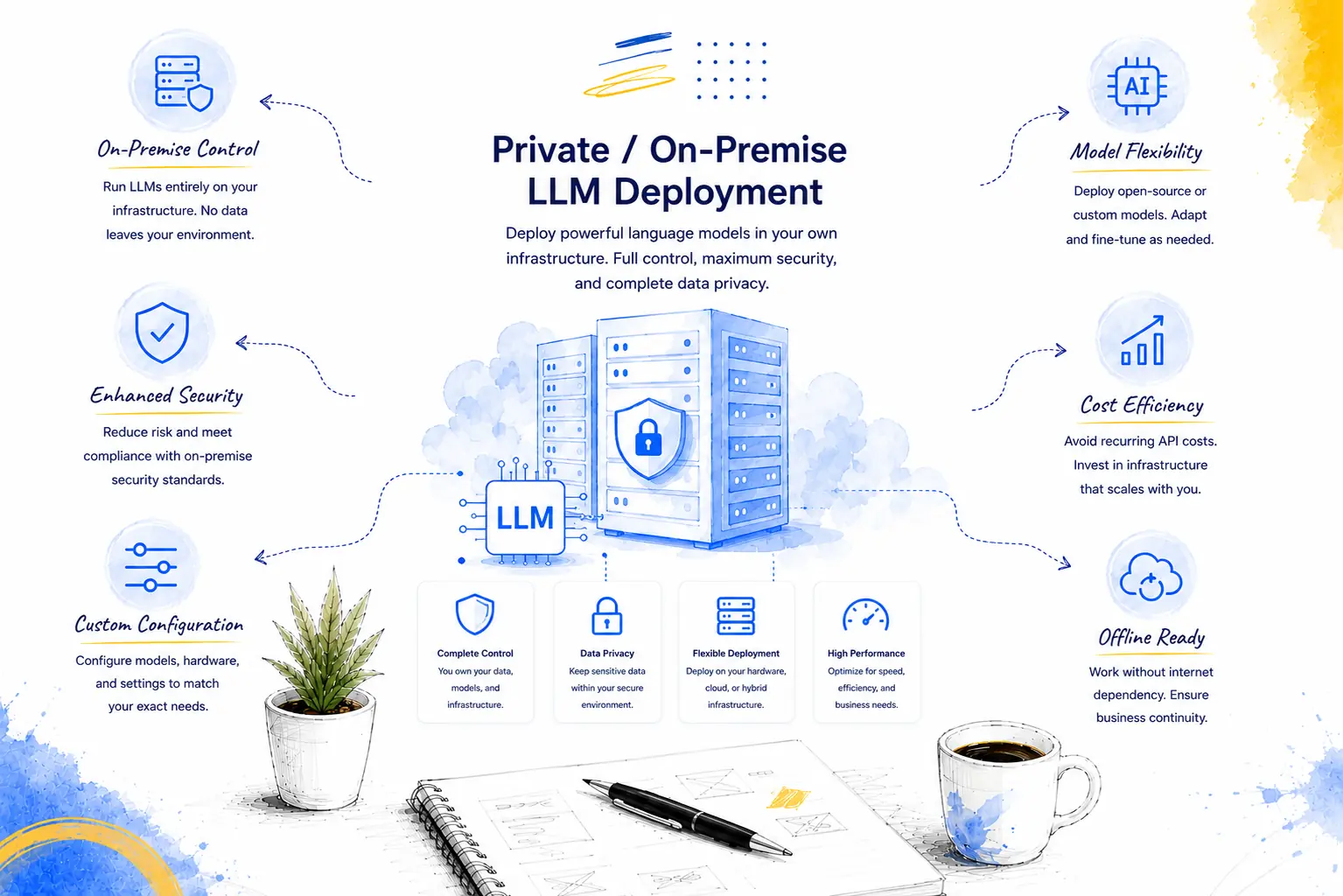 Private / On-Premise LLM Deployment