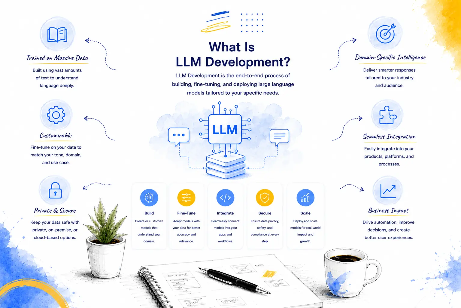 LLM development