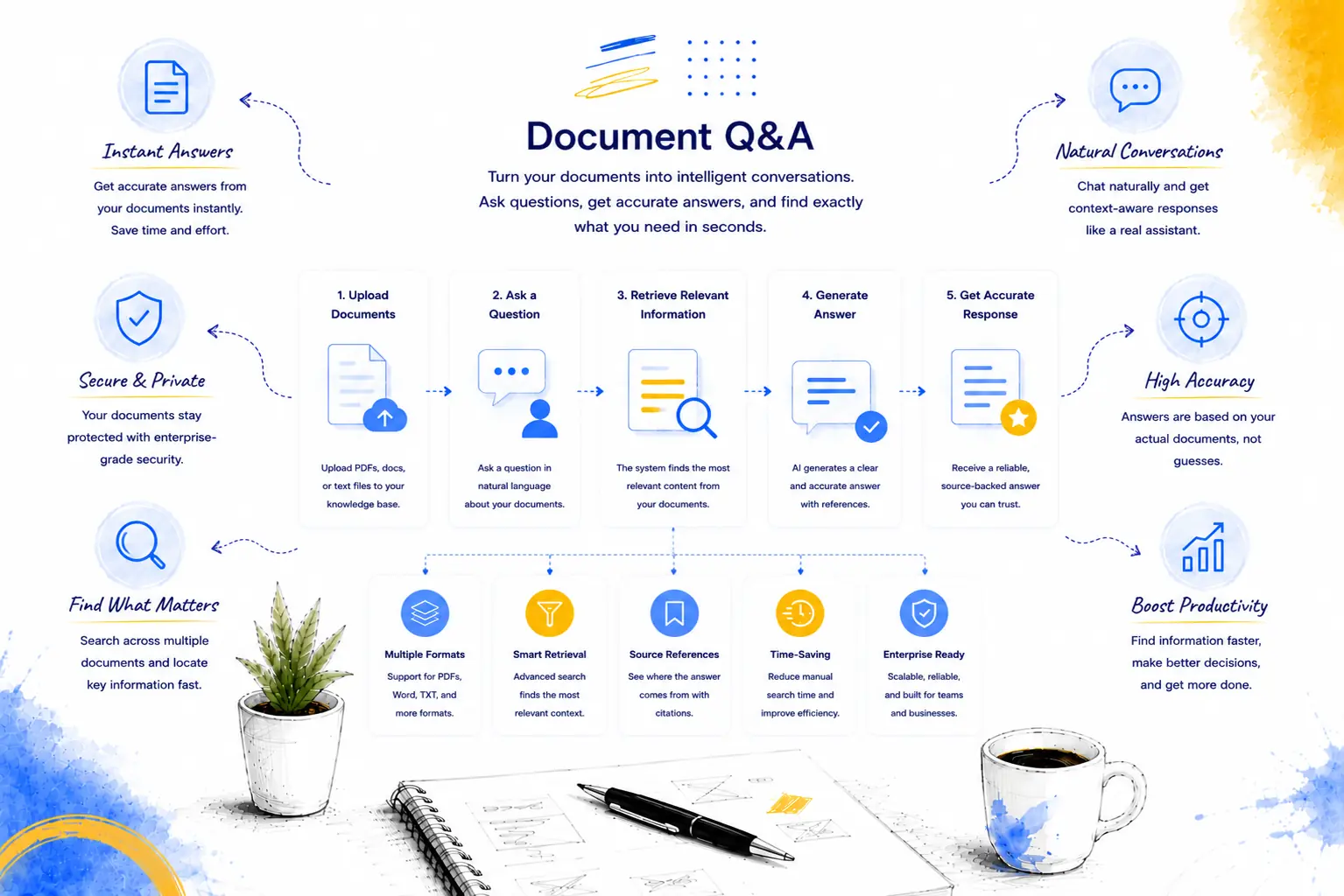 Document Q&A