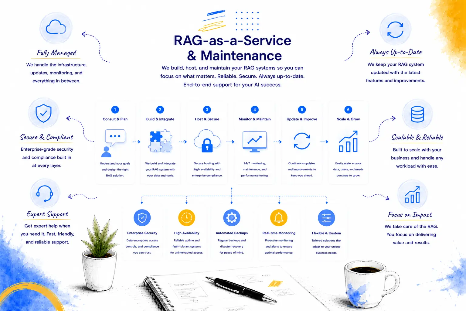 RAG-as-a-Service & Maintenance