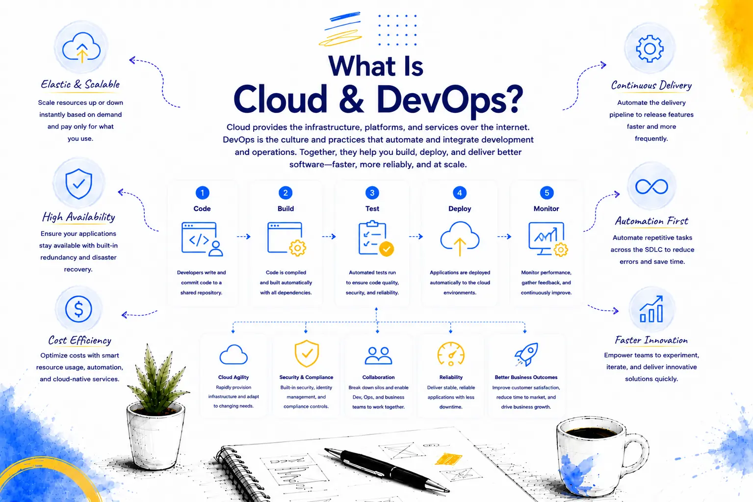Cloud and DevOps