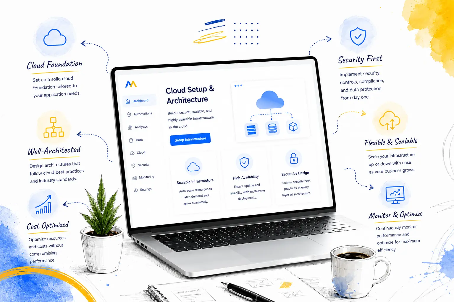 Cloud Setup & Architecture