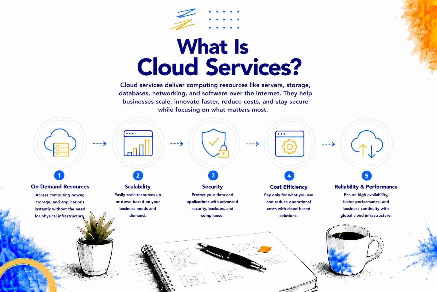 Cloud services
