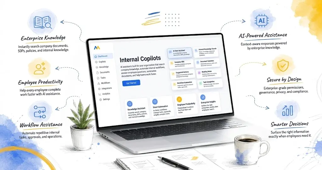 Internal Copilots