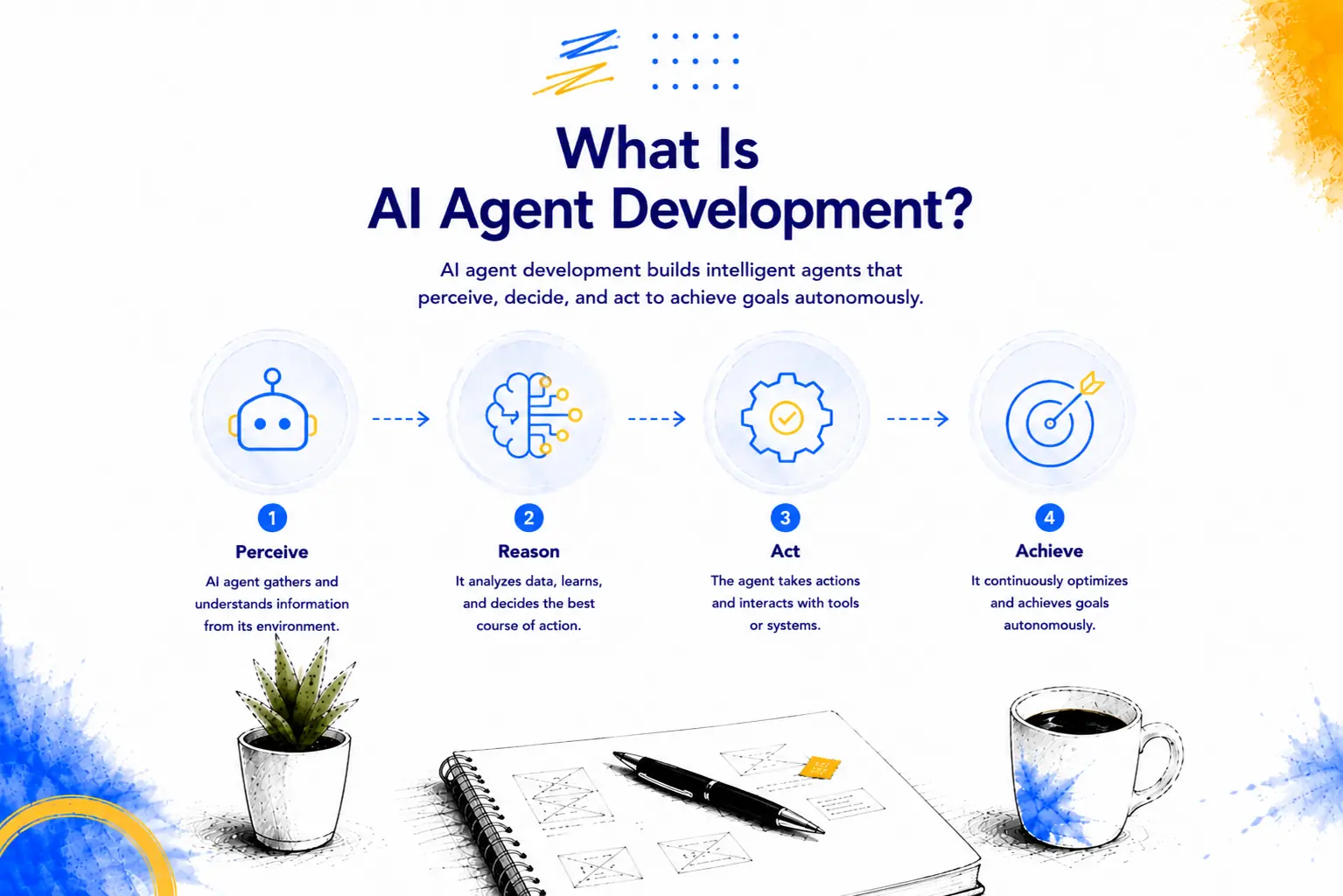 AI agent development