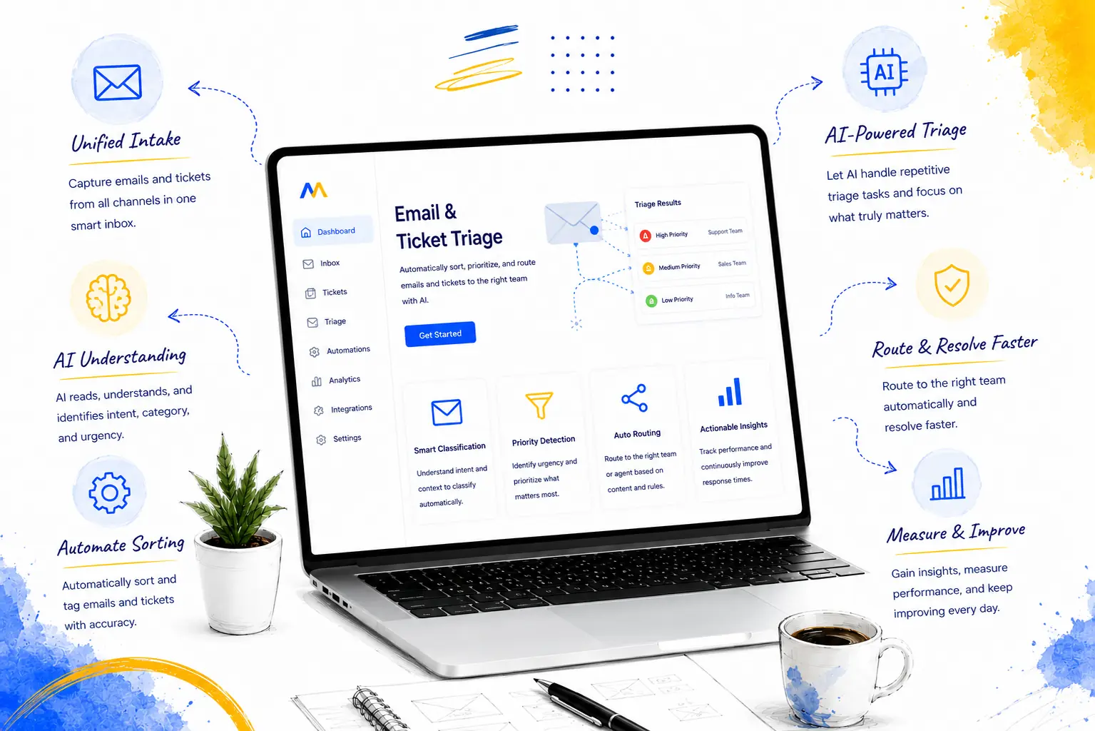 Email & Ticket Triage