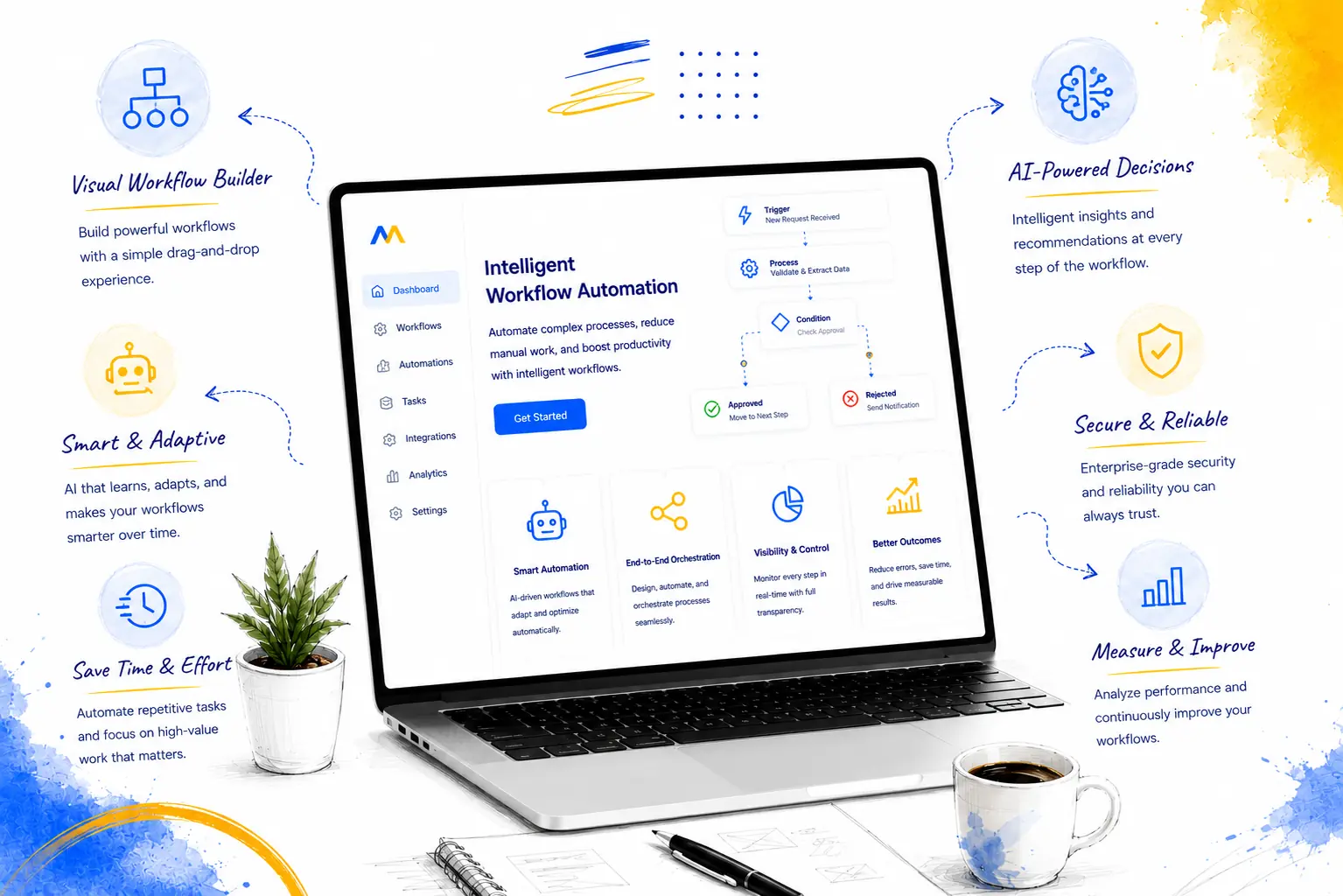 Intelligent Workflow Automation