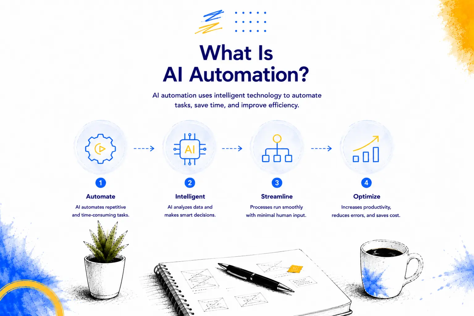 AI automation