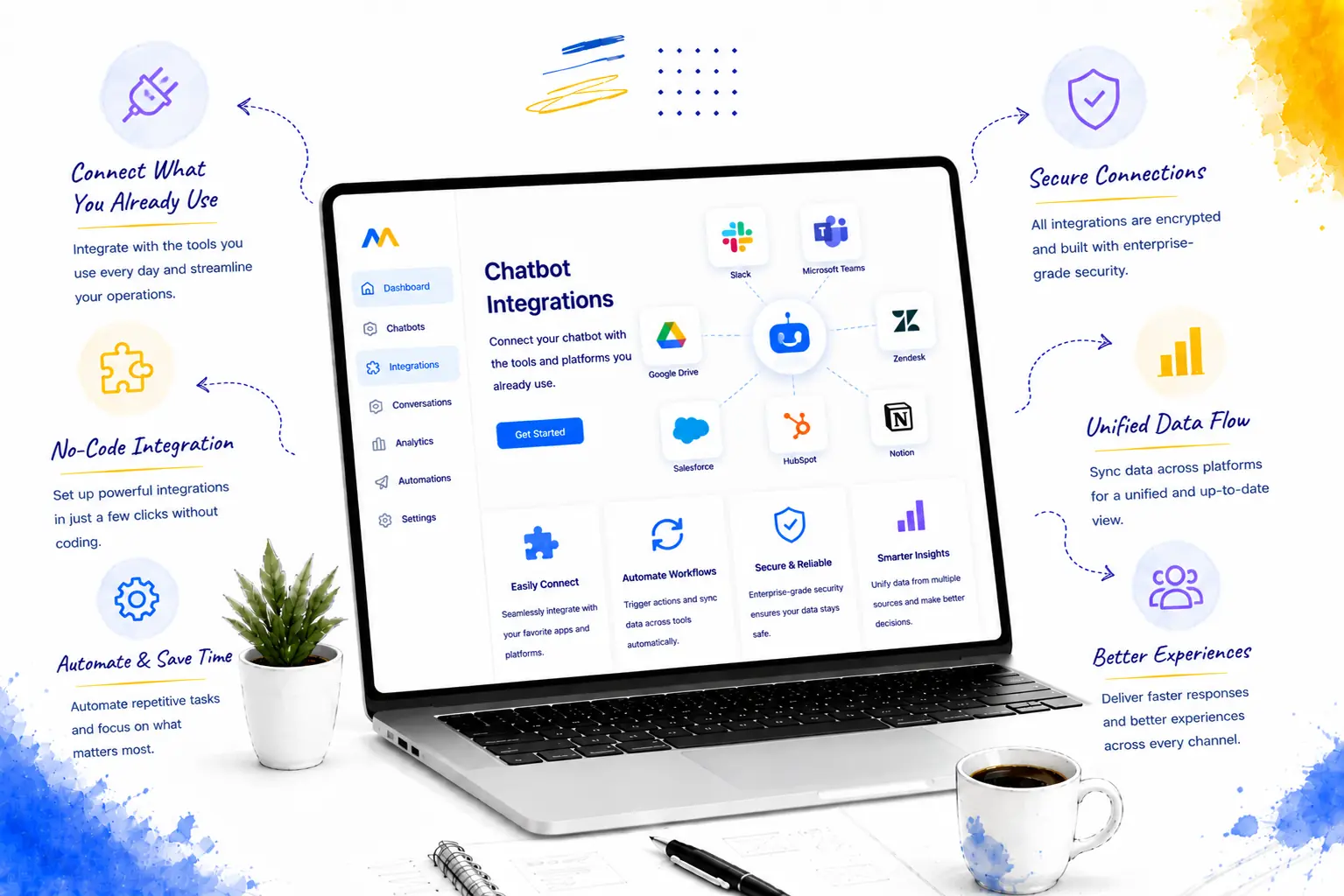 Chatbot Integrations