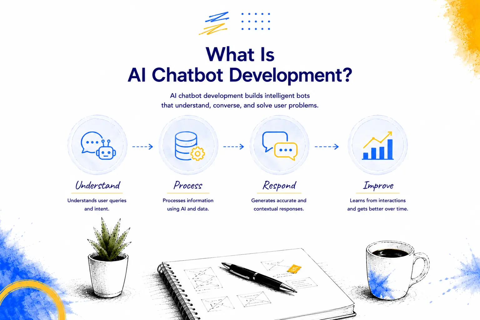 AI chatbot development