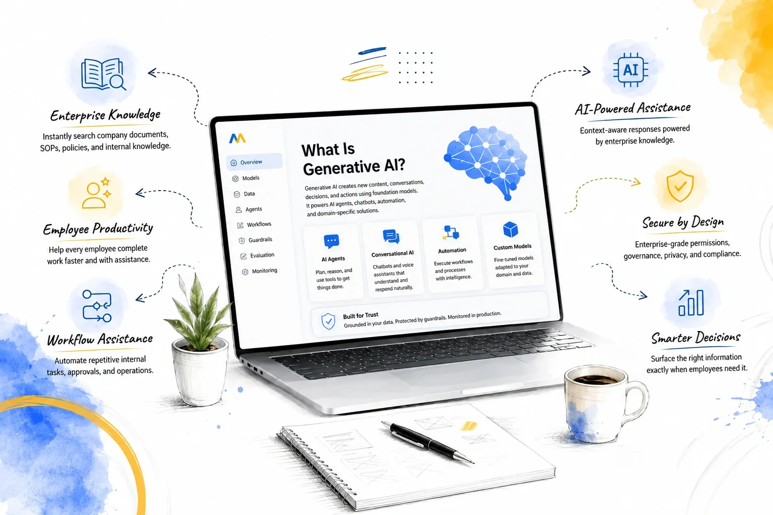 Generative AI development