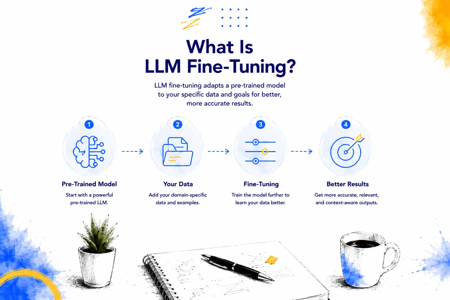 LLM fine-tuning
