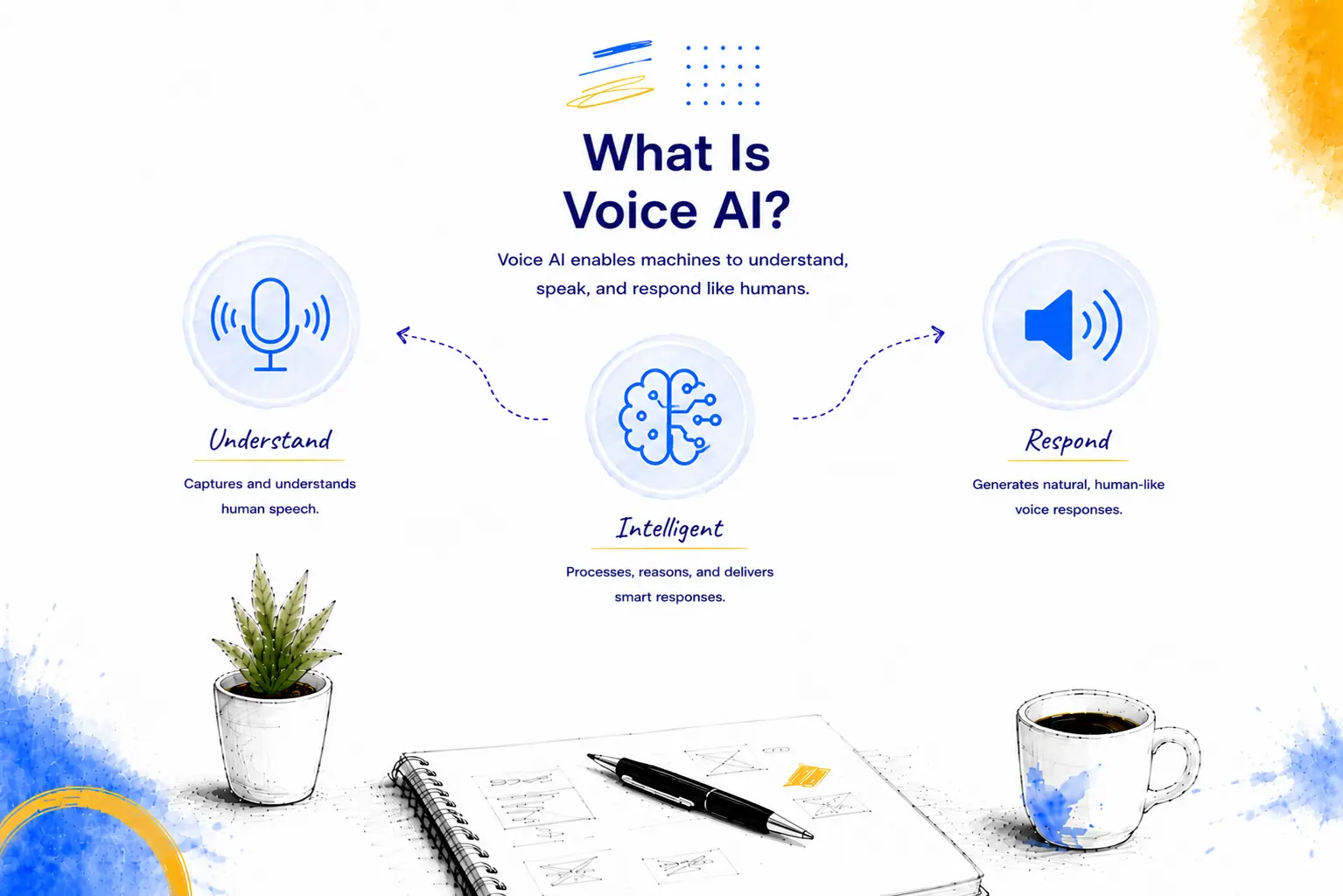 Voice AI