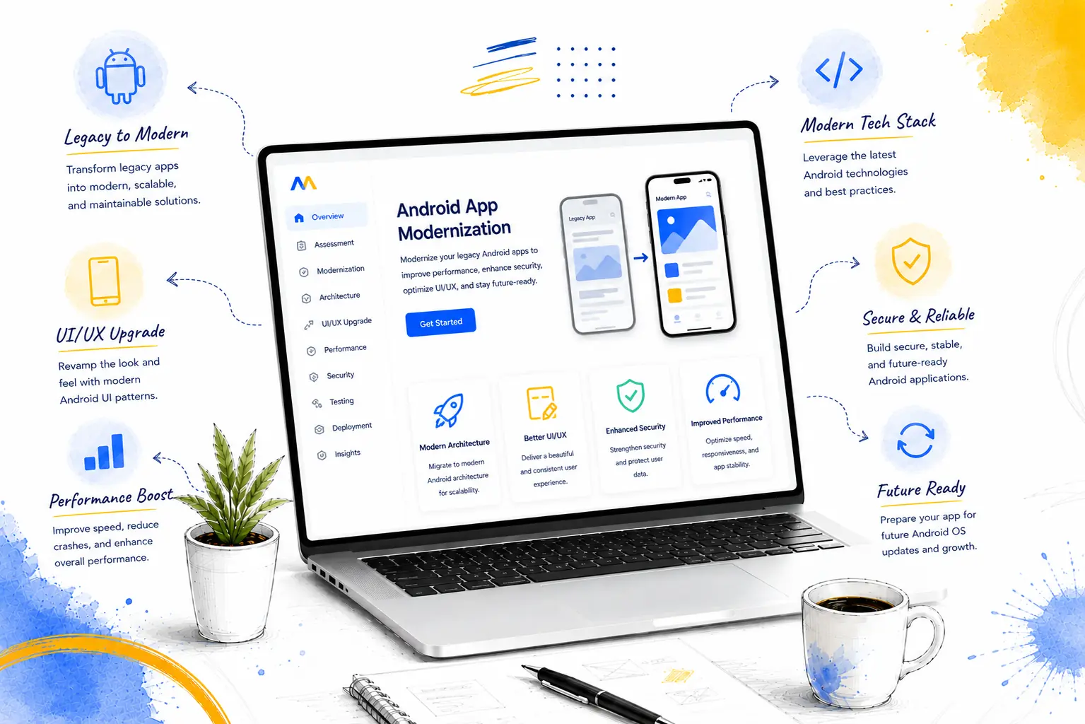 Android App Modernization