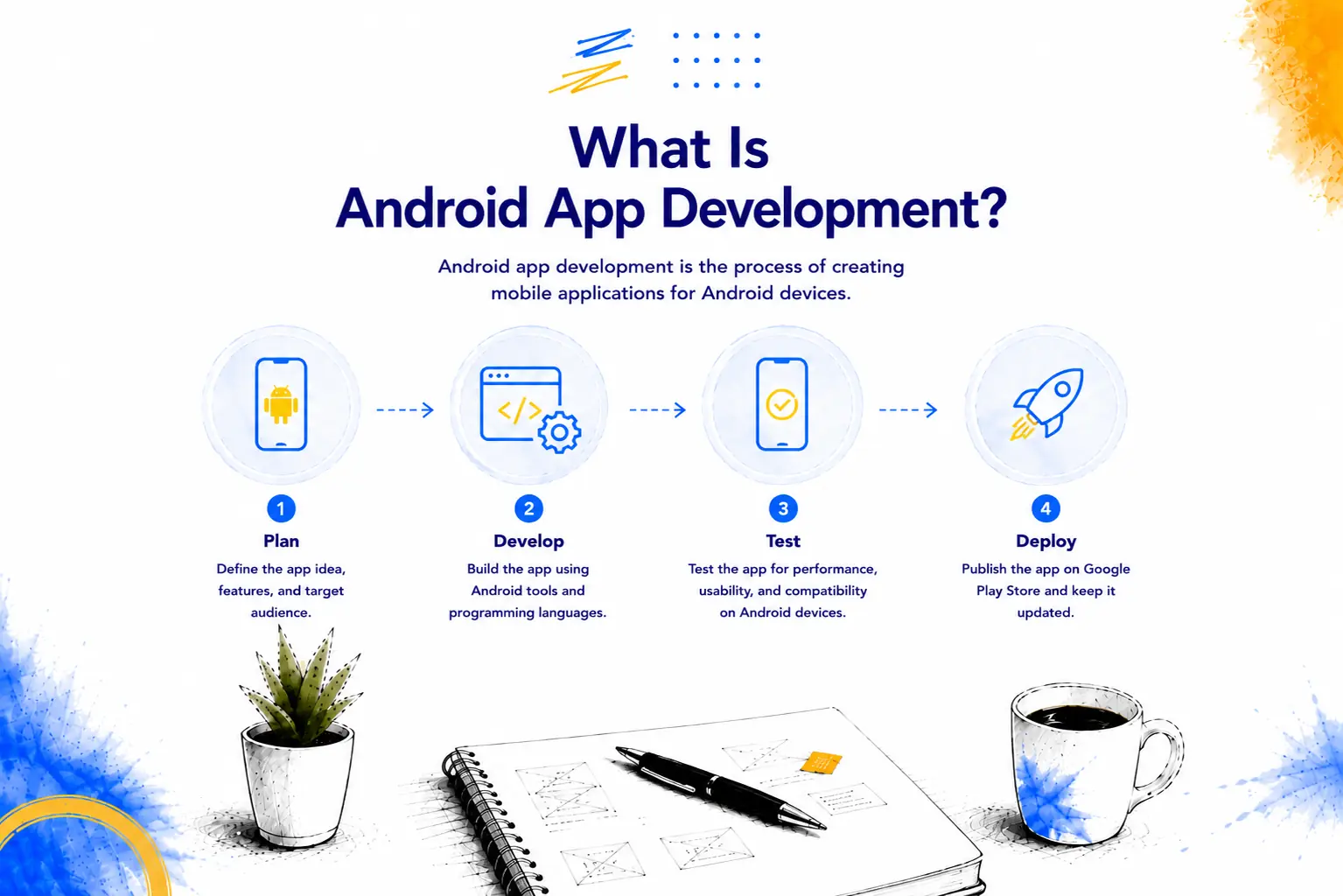 Android app development